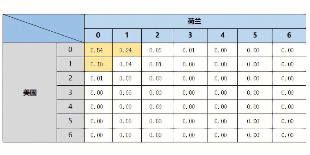 全面解析世界杯数据分析趋势 全面解析世界杯数据分析趋势