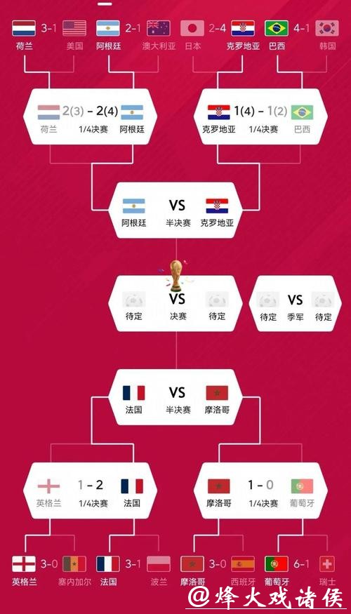 世界杯热门球队深度分析