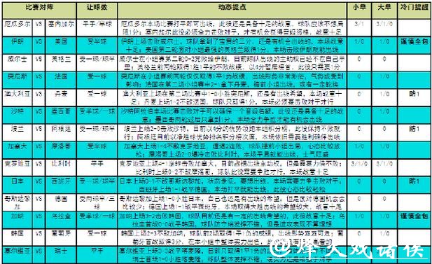 世界杯竞猜预测全解析 世界杯竞猜预测全解析