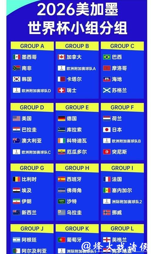 2026世界杯投注赔率解析与预测 2026世界杯投注赔率解析与预测