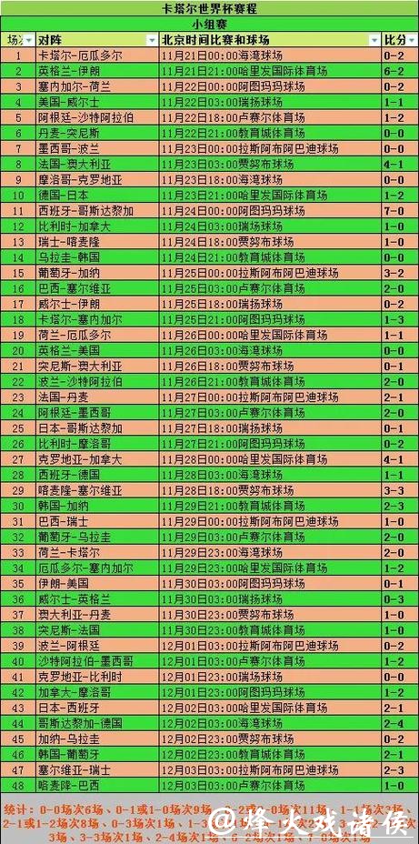 全面解读世界杯比赛数据分析