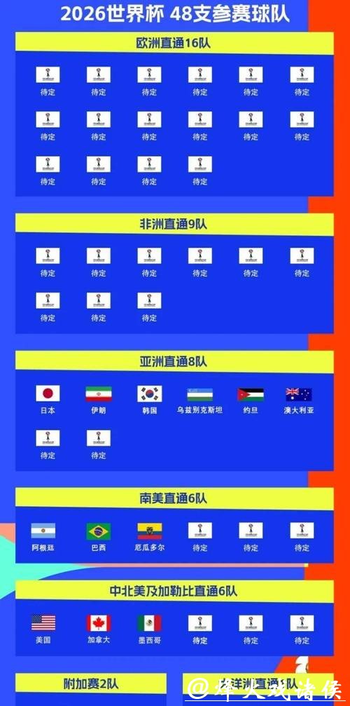 2026世界杯半决赛赛程时间表